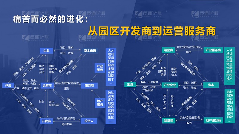 房企轉型產(chǎn)業(yè)園區(qū)為什么敗多成少？